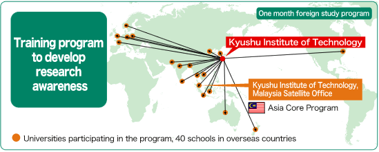 Training program to develop globally awareness